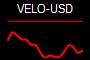 VELO-USD